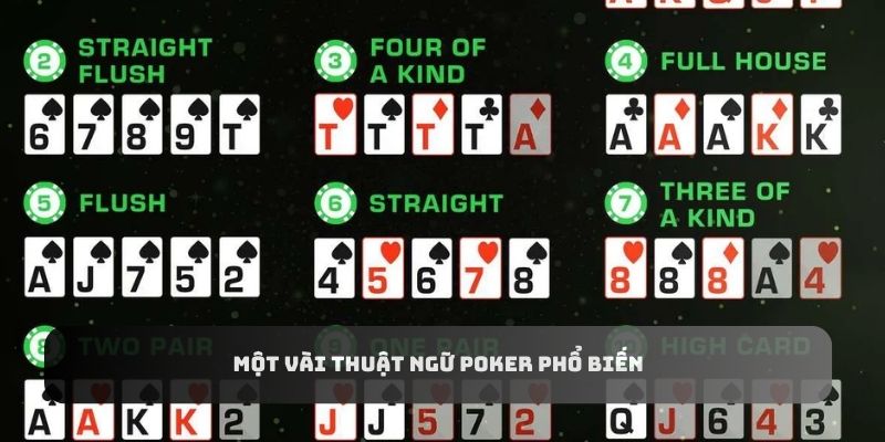 Một vài thuật ngữ Poker phổ biến